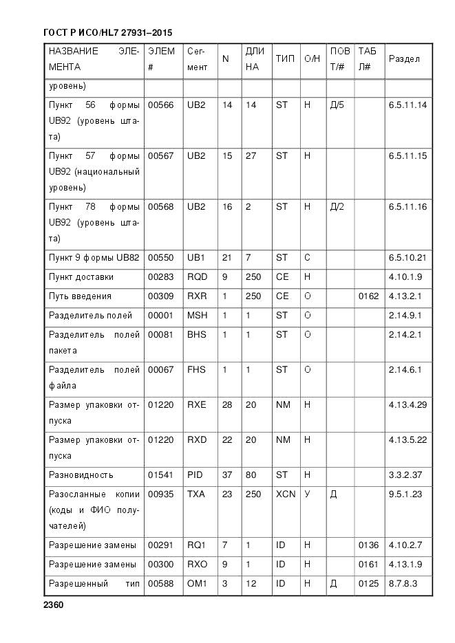 ГОСТ Р ИСО/HL 7 27931-2015, страница 2367